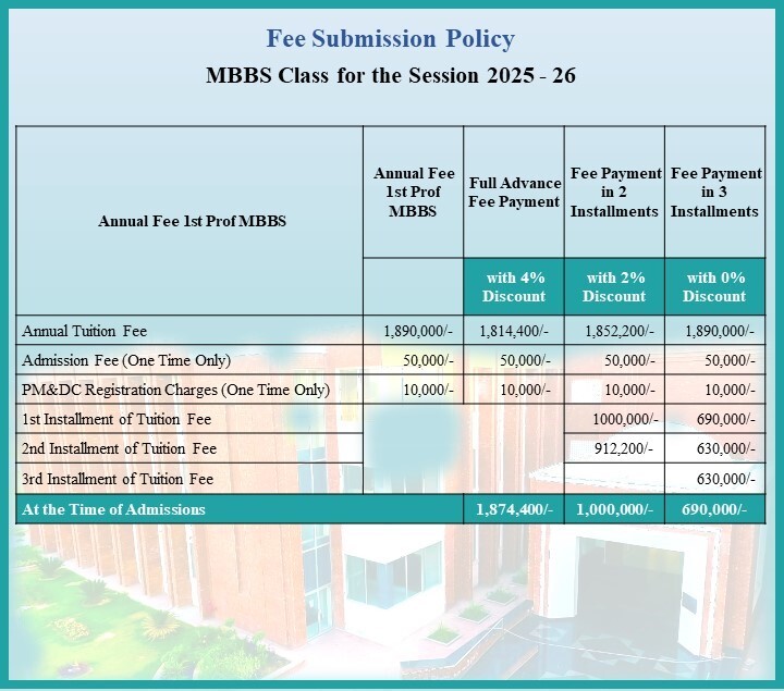 Fee Structure 2025-26